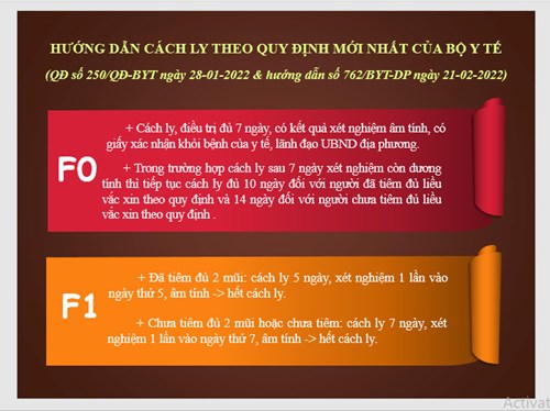 Qui định mới nhất về cách ly F1 của Bộ Y tế